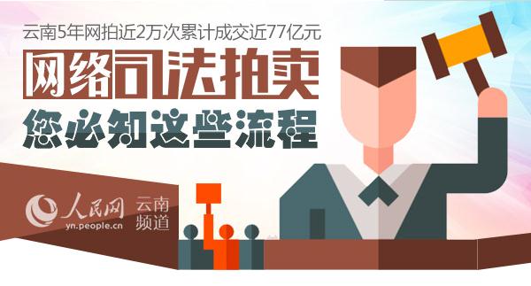 網(wǎng)絡(luò)司法拍賣(mài)，您必知這些流程