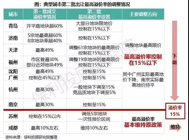 土地市場(chǎng)迎來(lái)大變局：地價(jià)要降了，這對(duì)房?jī)r(jià)意味著什么？